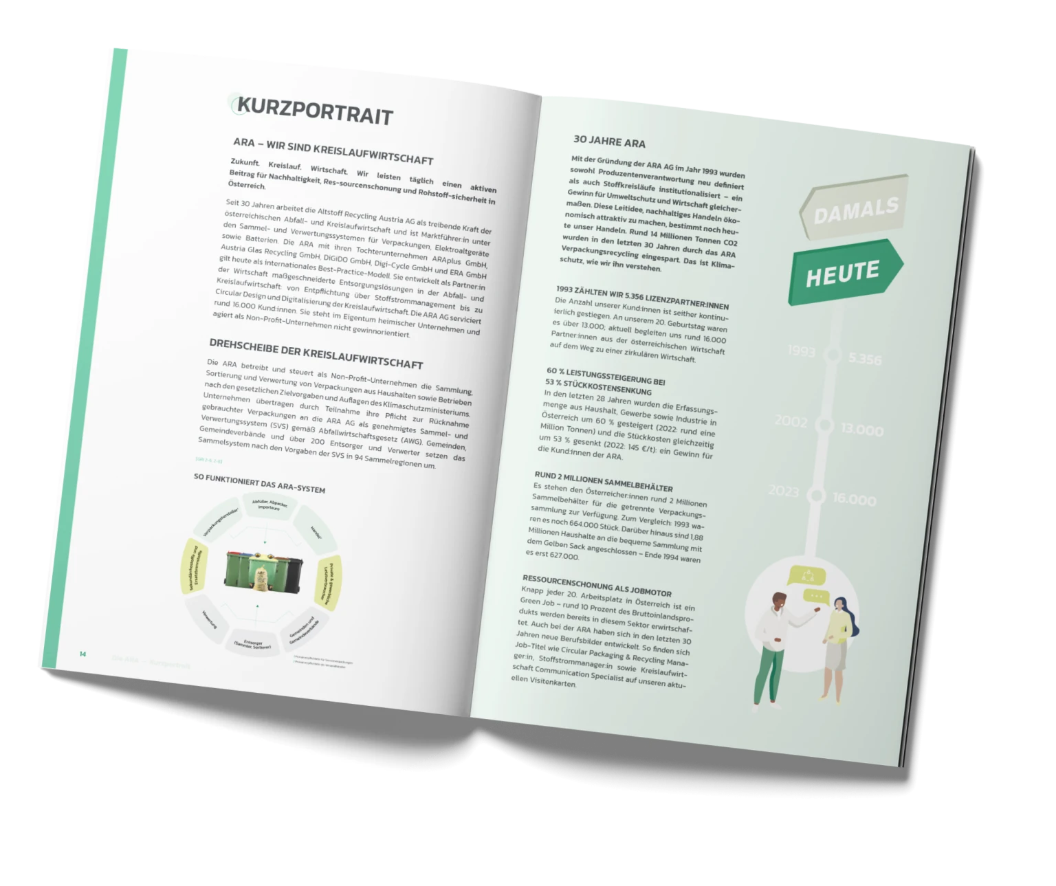 Geoeffneter ARA Nachhaltigkeitsbericht mit Infografiken, Zeitleiste und Diagramm zu Kreislaufwirtschaft