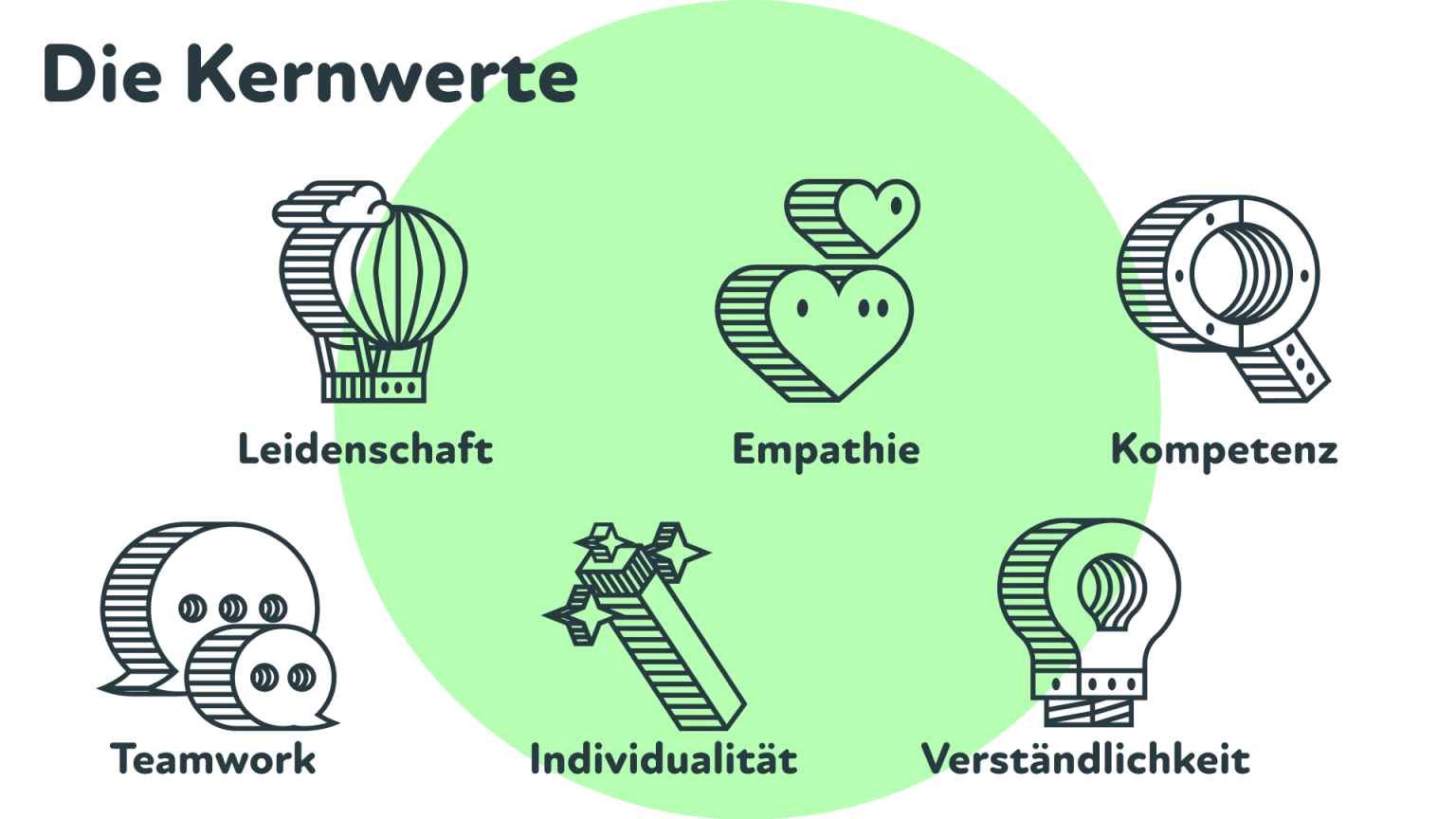 Kernwerte im Verdino-Style: Teamwork, Leidenschaft, Individualitaet, Empathie, Verstaendlichkeit und Kompetenz jeweils mit Icons