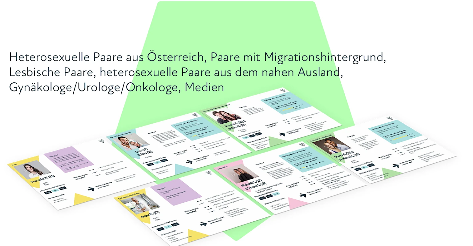 Vielfaeltige Zielgruppen fuer Kinderwunschbehandlung visualisiert als individuelle Patientenprofile mit Details zu ihrer Kinderwunschreiseen