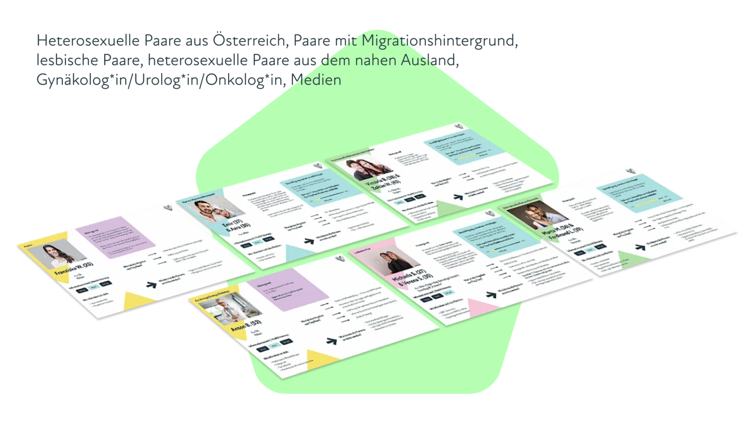 Vielfaeltige Zielgruppen fuer Kinderwunschbehandlung visualisiert als individuelle Patientenprofile mit Details zu ihrer Kinderwunschreiseen