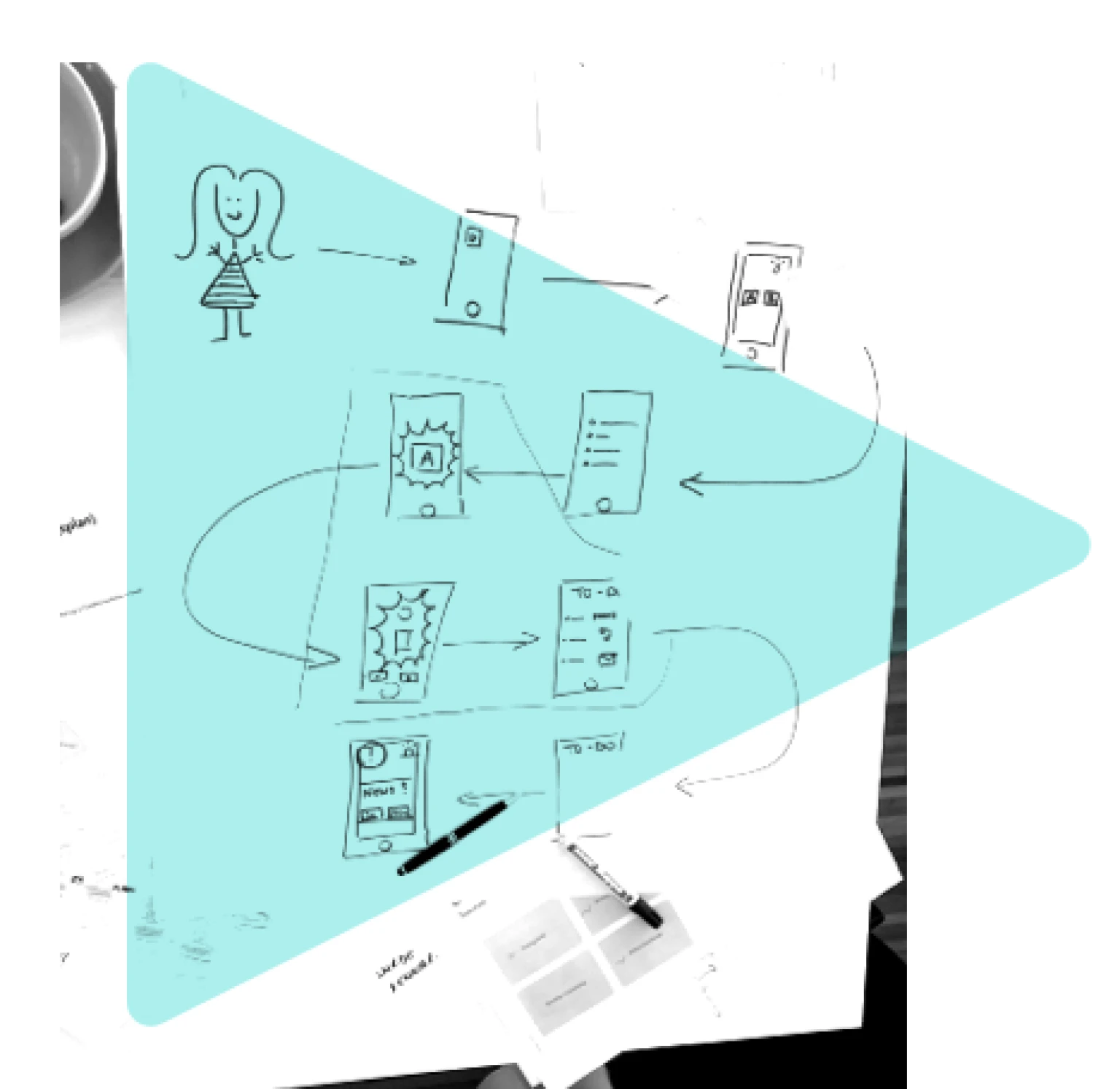 Handgezeichnetes UX-Design-Flowchart mit Nutzer*innenpfad und App-Skizzen auf Papier. Darstellung eines digitalen Workflows mit Pfeilen und Screens für eine mobile Anwendung