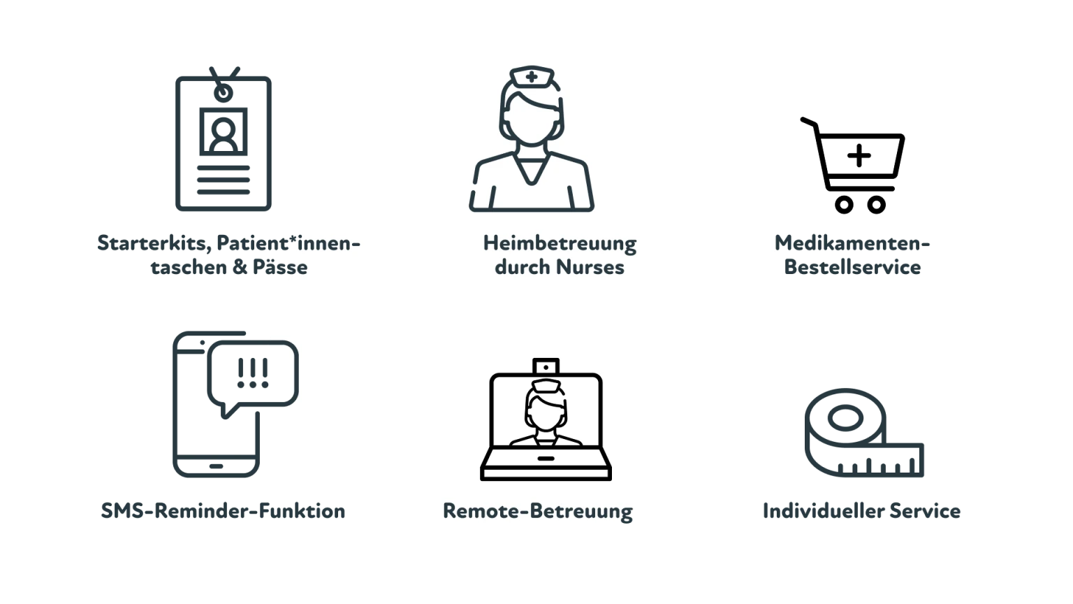 Grafik mit sechs Serviceleistungen für Patient*innen, symbolisiert durch Icons: Paesse, Heimbetreuung, Bestellservice, SMS-Funktion, Remote Betreuung und individueller Service