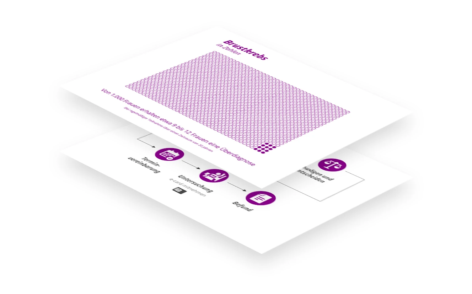 Zwei Infografiken zur Brustkrebs-Frueherkennung: obere Grafik zeigt