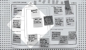 Canvas bei Innovationsworkshop mit handgeschriebenen Notizen auf Post-its