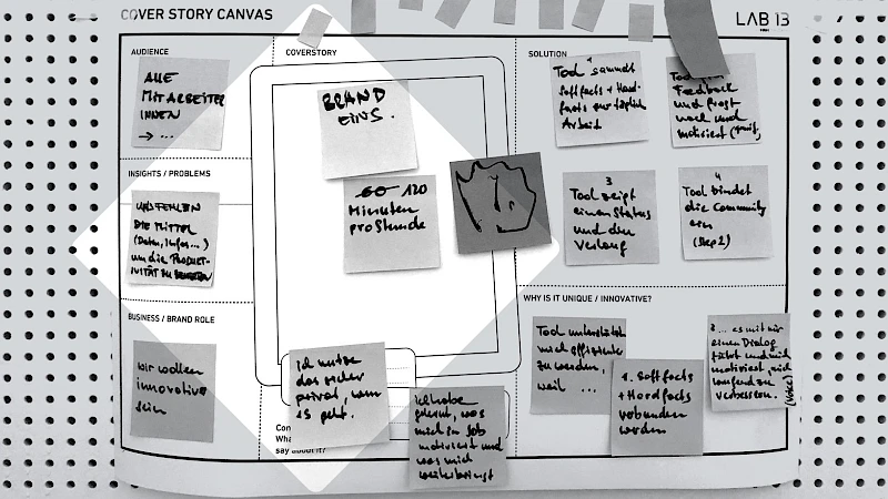 Canvas bei Innovationsworkshop mit handgeschriebenen Notizen auf Post-its