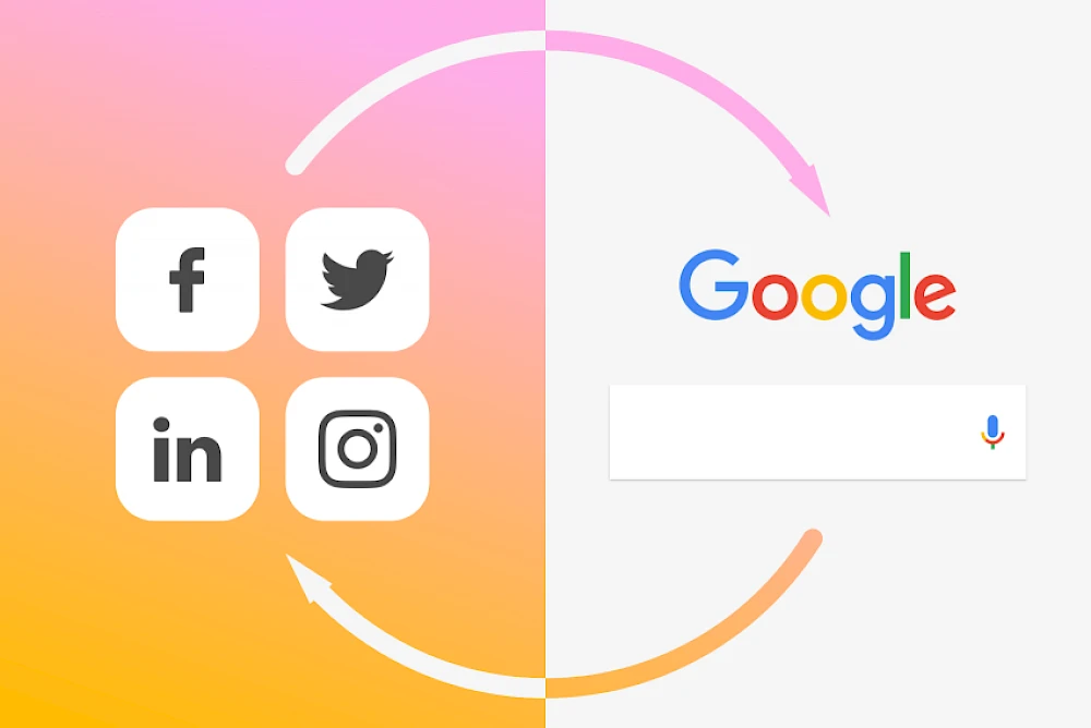 Grafik zur Wechselwirkung zwischen Social Media (Facebook, Twitter, LinkedIn, Instagram) und Google-Suche im SEO-Kontext