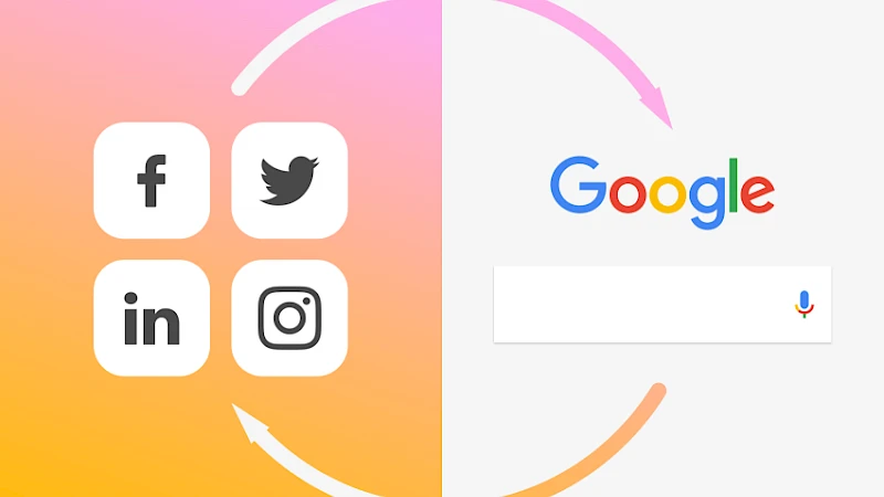 Grafik zur Wechselwirkung zwischen Social Media (Facebook, Twitter, LinkedIn, Instagram) und Google-Suche im SEO-Kontext