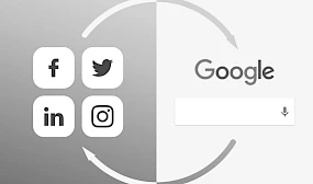 Grafik zur Wechselwirkung zwischen Social Media (Facebook, Twitter, LinkedIn, Instagram) und Google-Suche im SEO-Kontext