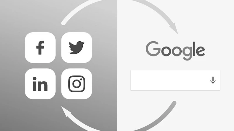 Grafik zur Wechselwirkung zwischen Social Media (Facebook, Twitter, LinkedIn, Instagram) und Google-Suche im SEO-Kontext