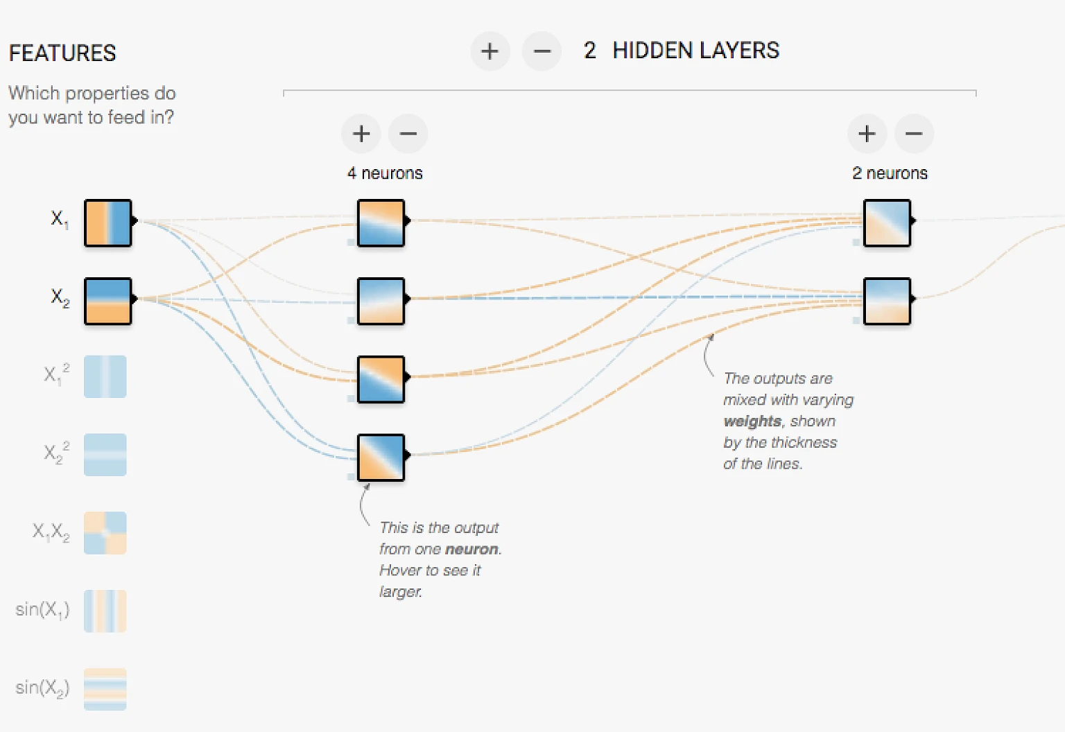Visualisierung eines neuronalen Netzwerks mit Outputs und Neuronen