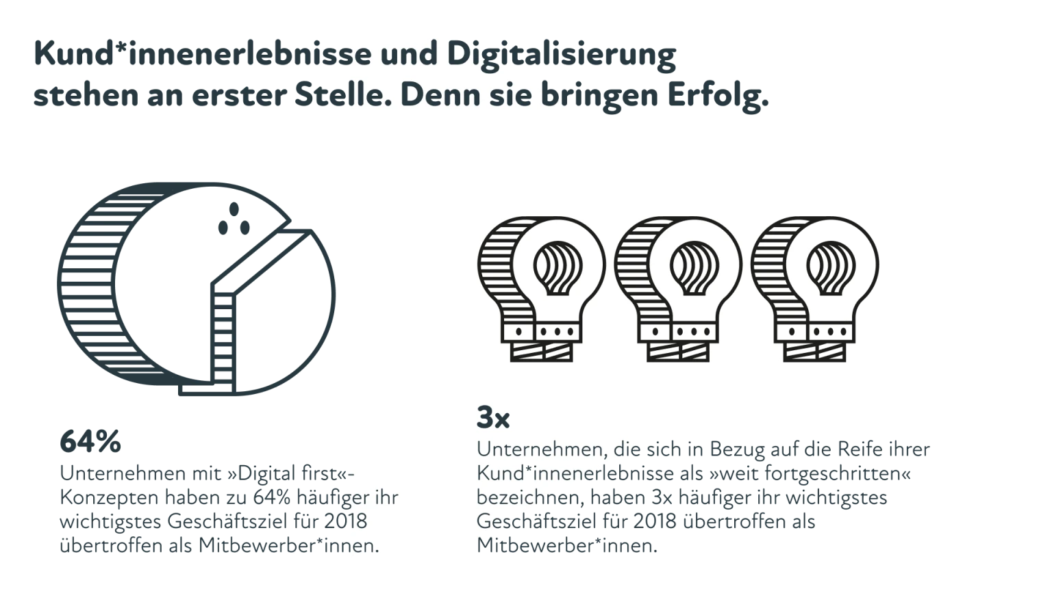 Infografik: Bedeutung von Kundenerlebnis und Digitalisierung