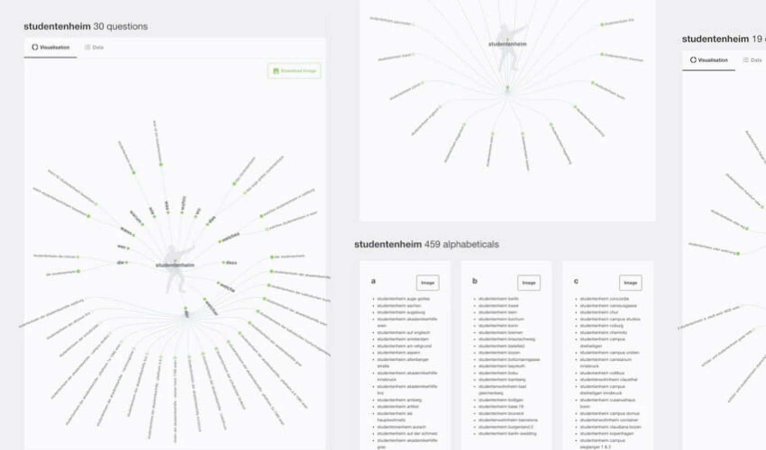 Keyword-Analyse fuer Studentenheim mit Answer the Public: grafische Uebersicht von Suchanfragen, haeufigen Fragen und alphabetisch sortierten Begriffen