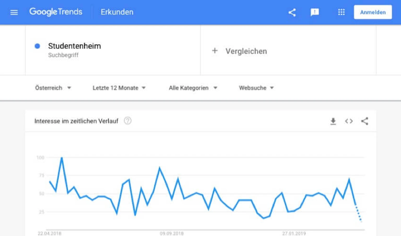 Google Trends Analyse fuer Studentenheim: zeitlicher Verlauf des Suchinteresses in Oesterreich ueber die letzten 12 Monate