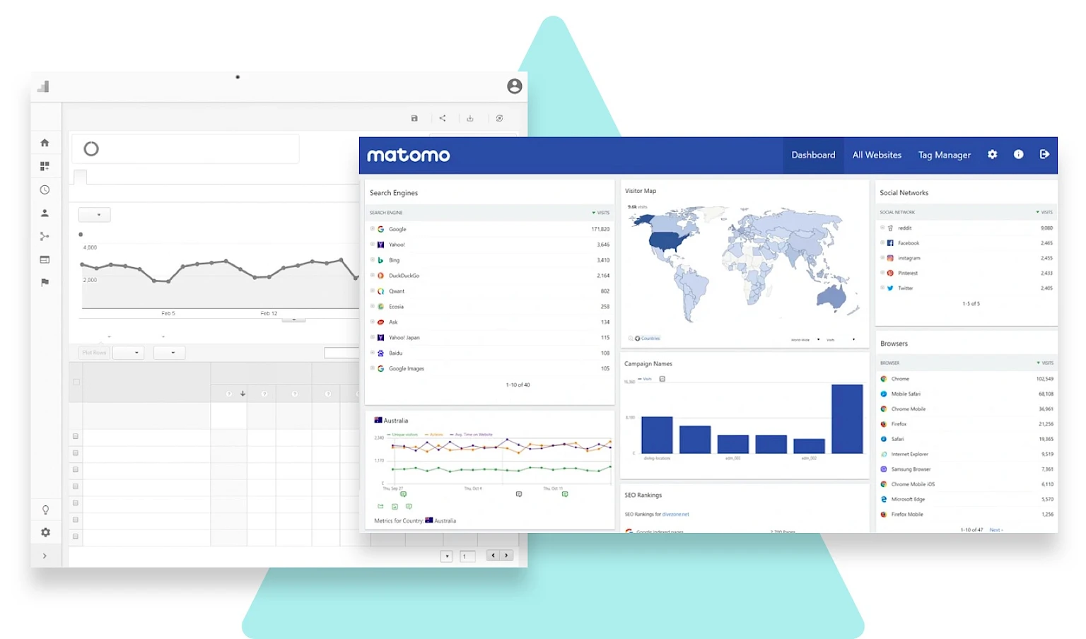 Webanalyse-Vergleich mit Matomo-Dashboard mit Besucherstatistiken, Suchmaschinenverweise und Balkendiagramm