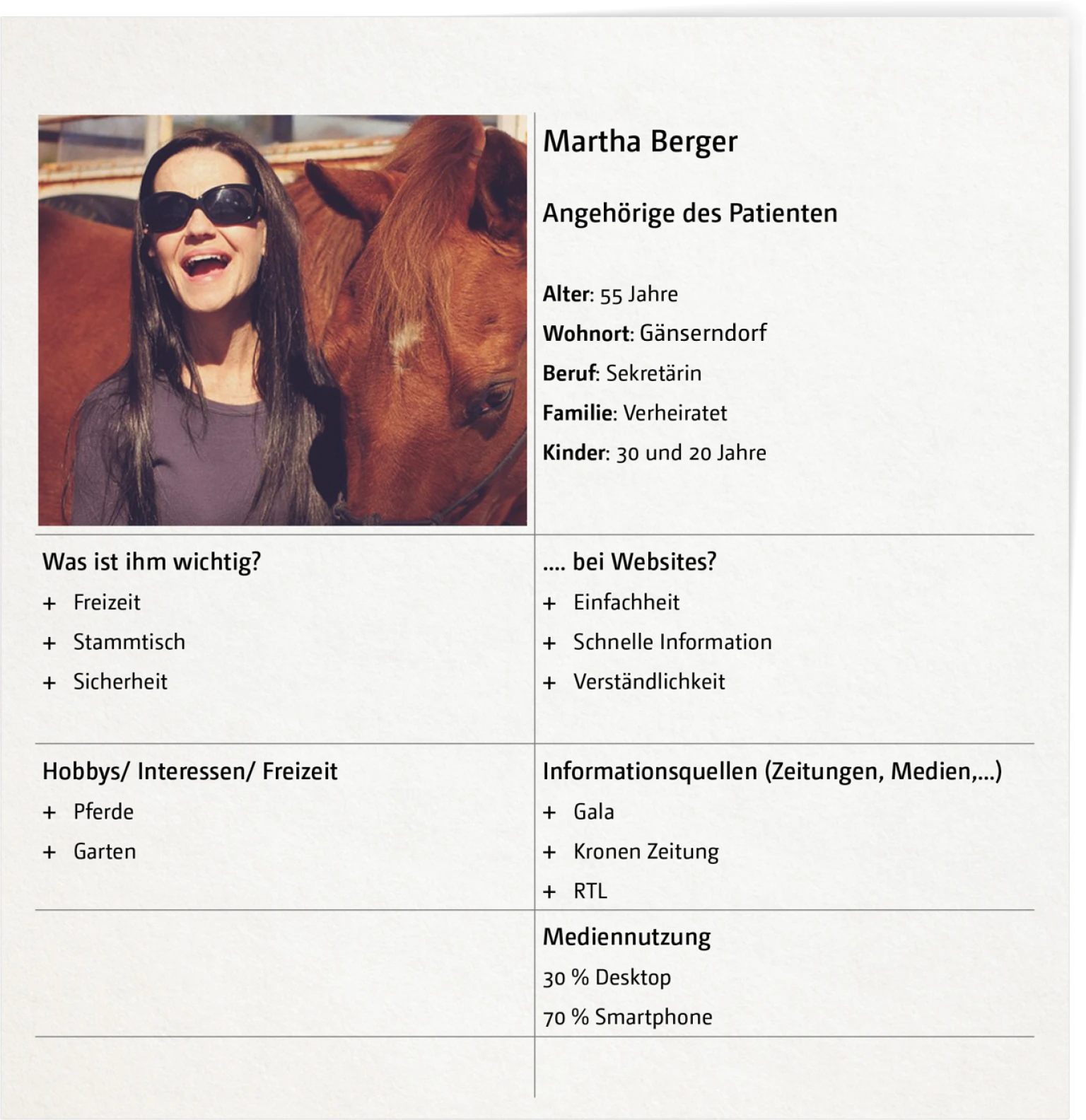 Steckbrief der Persona