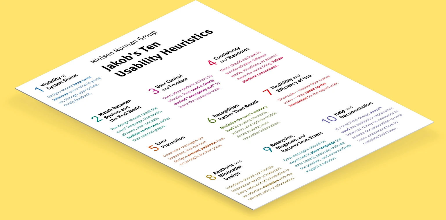 Zehn Heuristiken als Factsheet